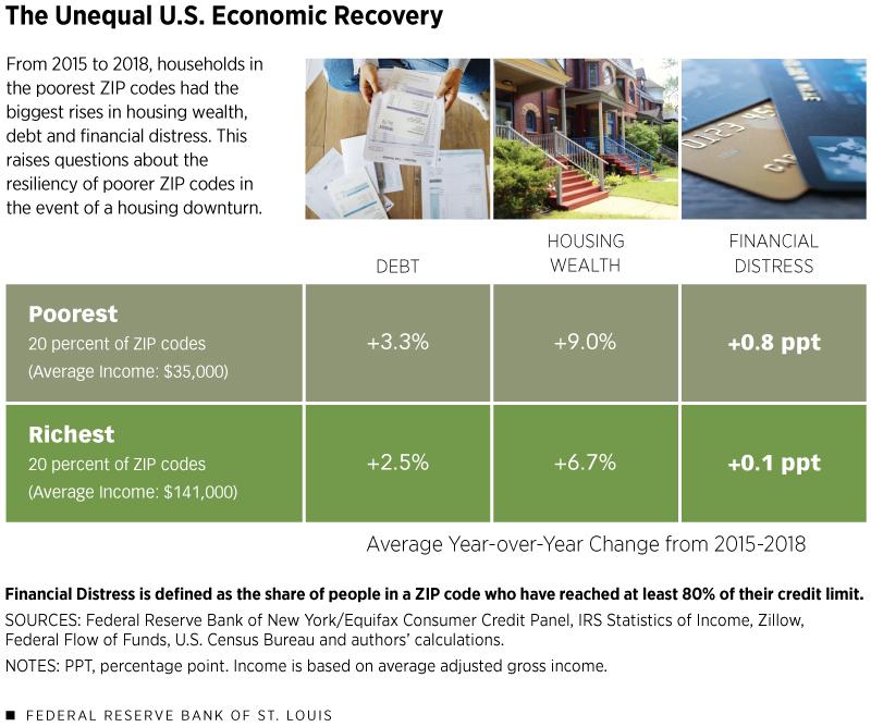 The Geography of Wealth Distribution and Its Impact on Your Finances