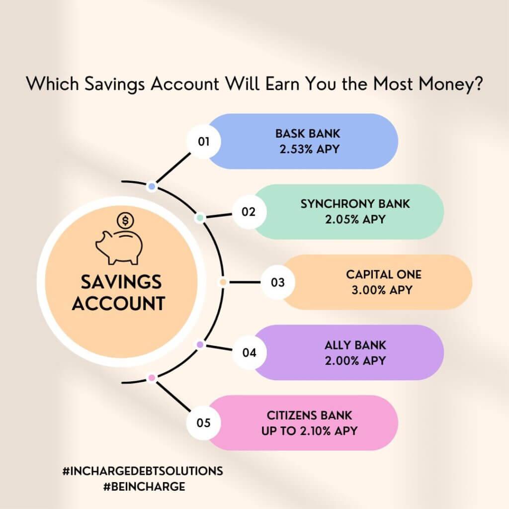 Comparing Online Banks Versus Traditional Institutions for APYs
