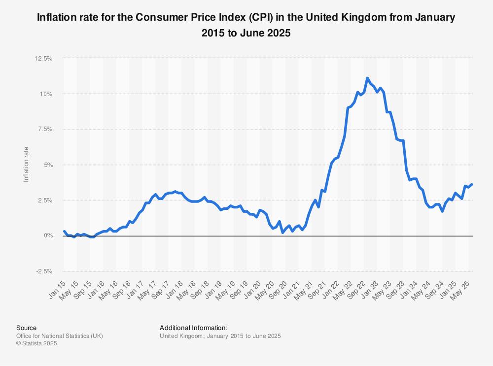 What This Means for Monetary Policy and Interest Rates