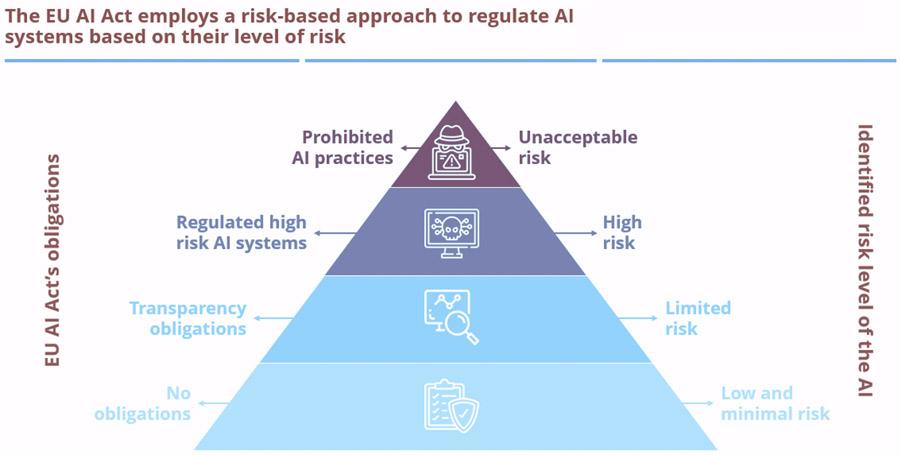 Key Principles Guiding the New Ethical AI Framework