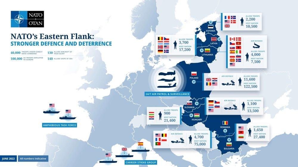 Recommendations for Sustaining Alliance Cohesion and Regional Stability