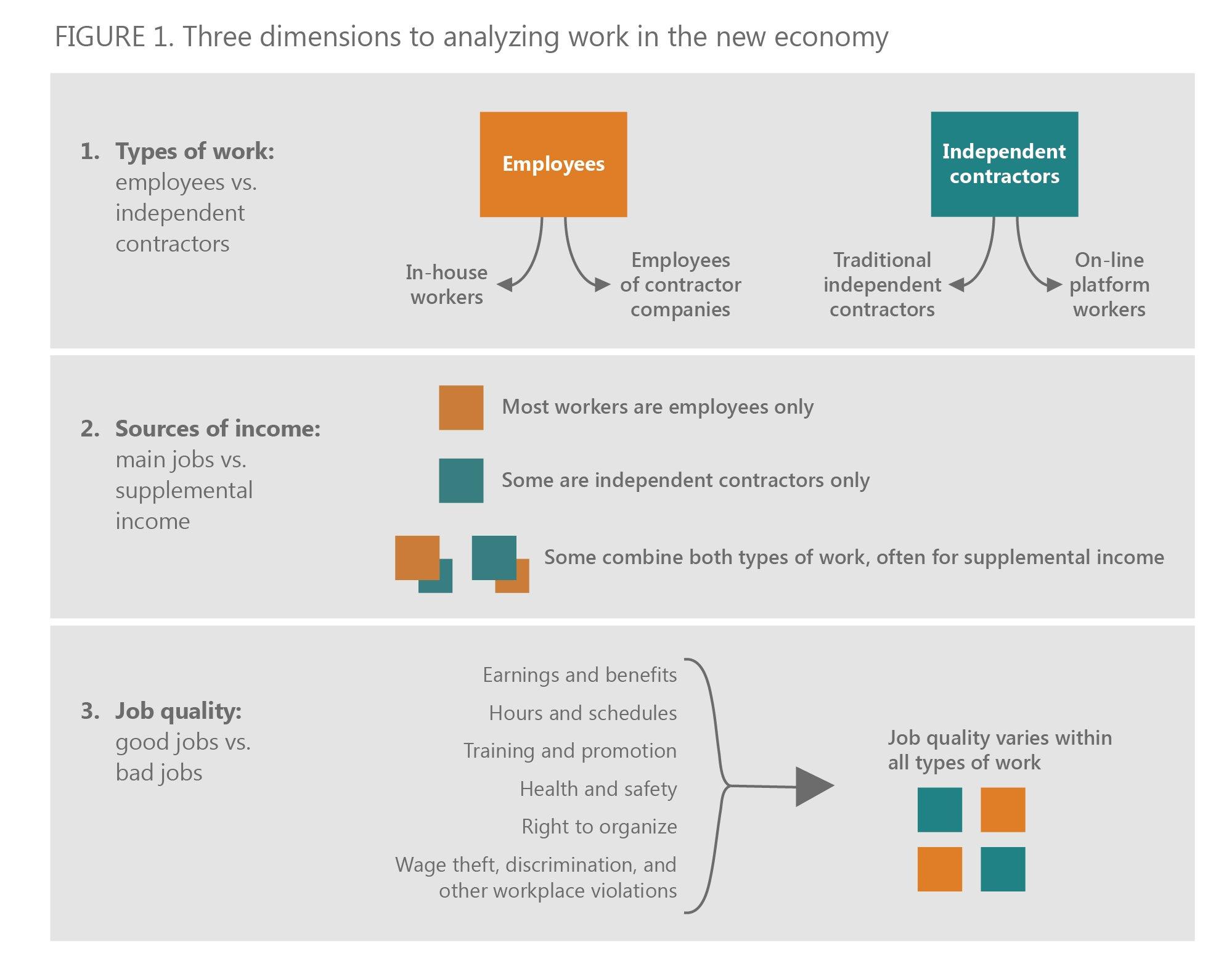Evaluating Business Costs and Consumer Pricing Dynamics
