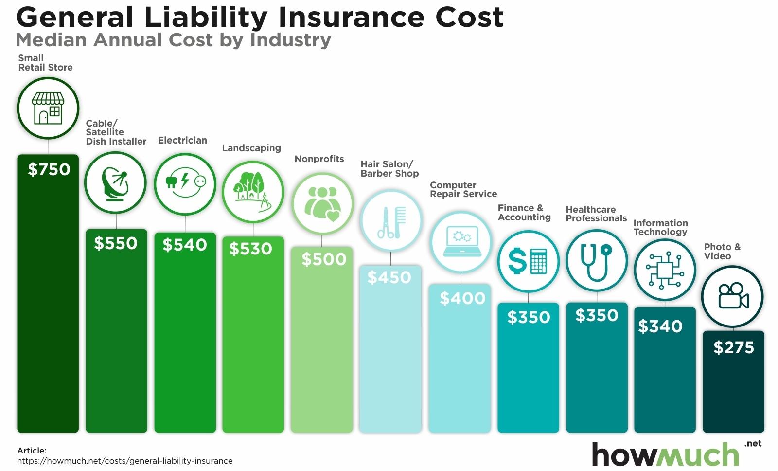 Innovative Strategies for Managing and Mitigating Rising Insurance Expenses