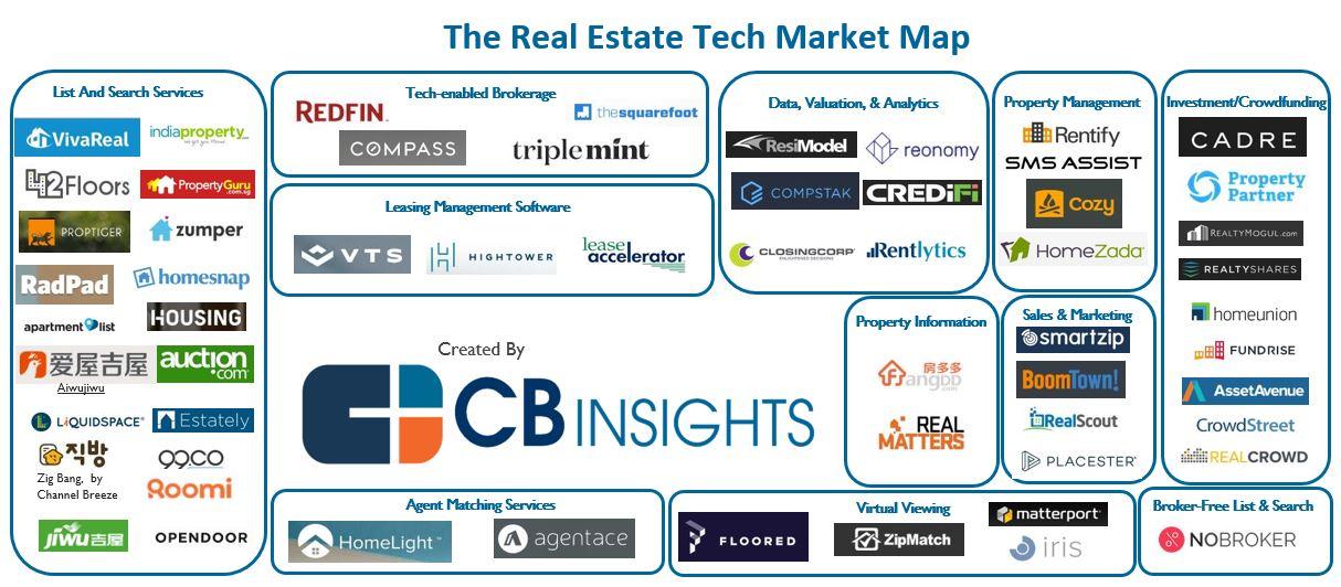 Policy Recommendations for Sustainable Real Estate Growth in Tech Hubs