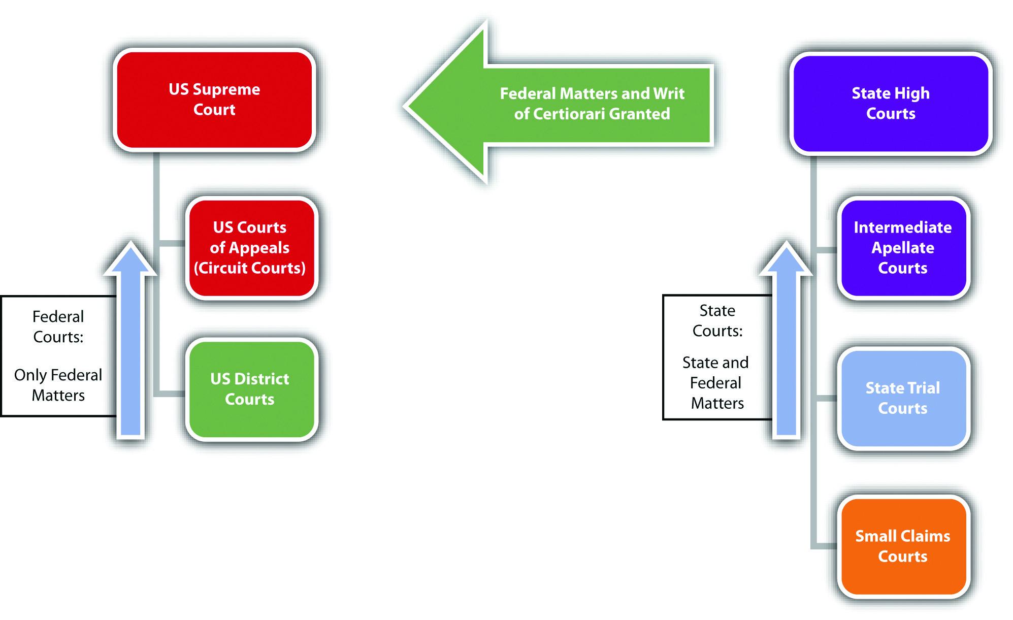 Strategies for Navigating Complex Jurisdictional Questions