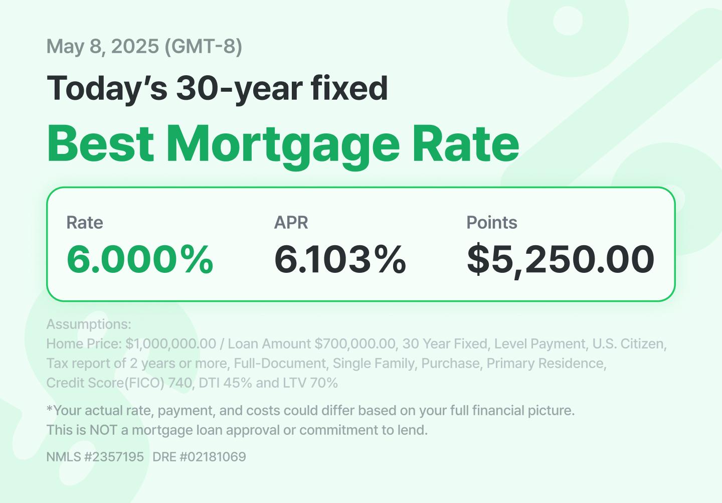 Comparing Costs and Long-Term Impacts of Each Mortgage Option
