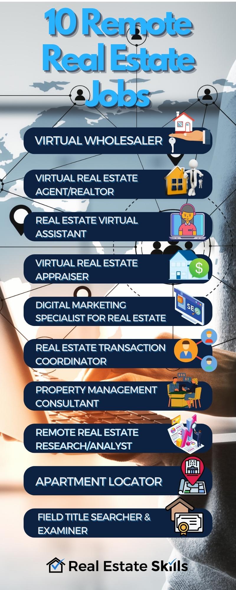 Incorporating Technology and Flexibility into Real Estate Development