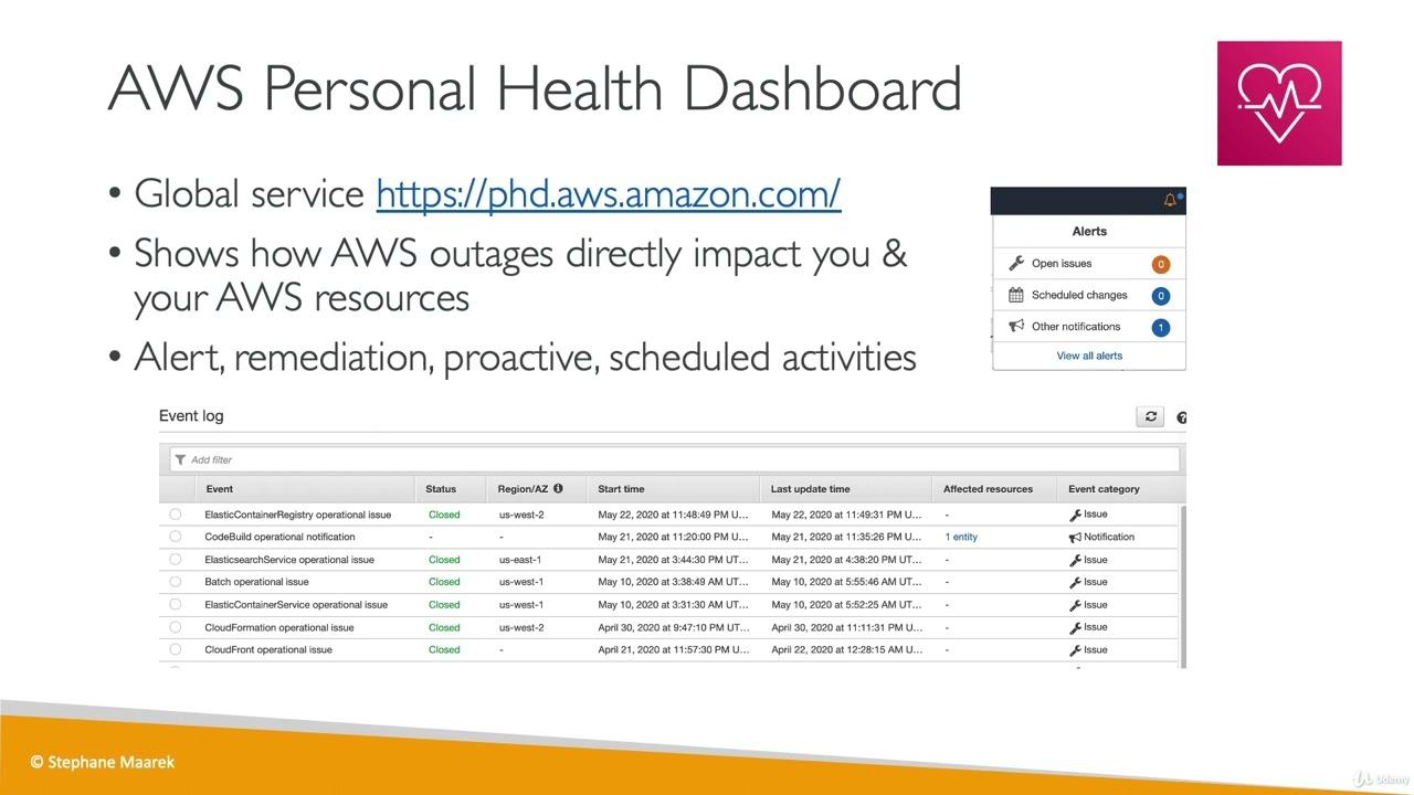 Personalizing Your Health Dashboard for Optimal Results
