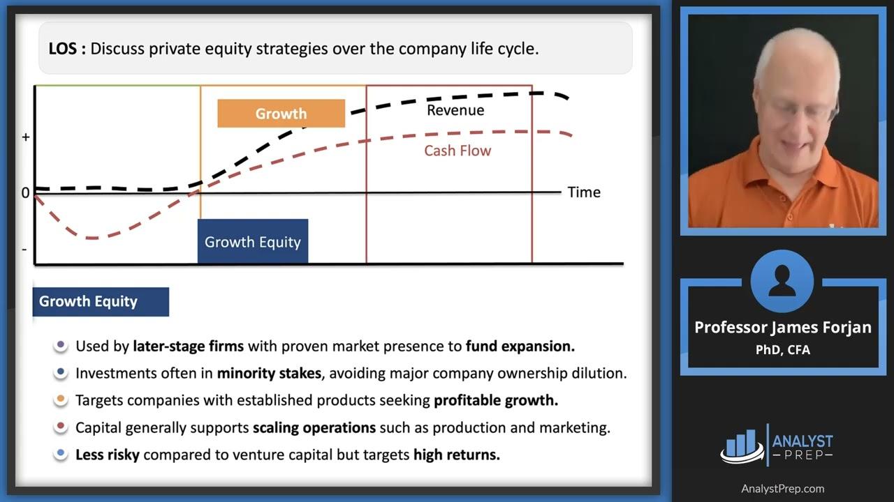 Evaluating Market Pressure and Strategic Flexibility