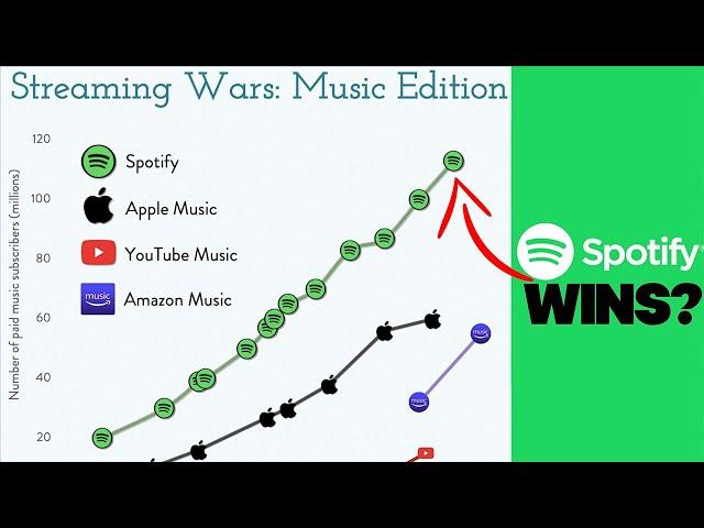 Navigating Streaming Services for the Best Exclusive Music