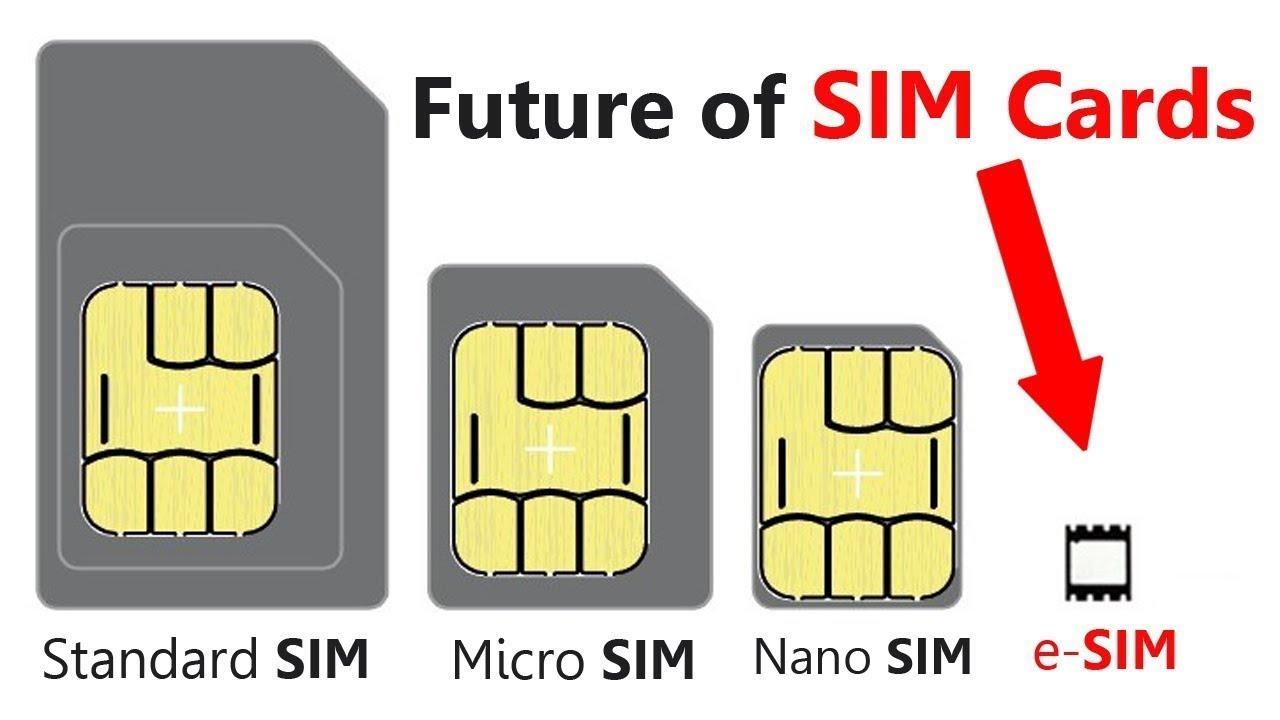 The Role of SIM Cards in the Expansion of IoT and Smart Devices