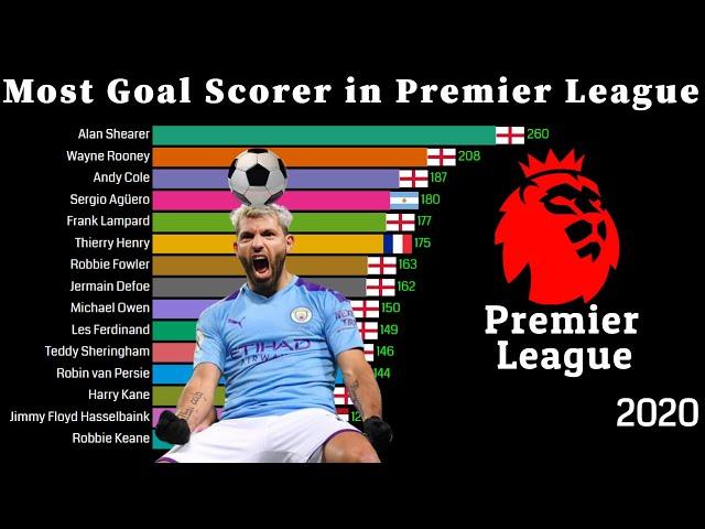 Analyzing the Journey Behind the Record-Breaking Performance