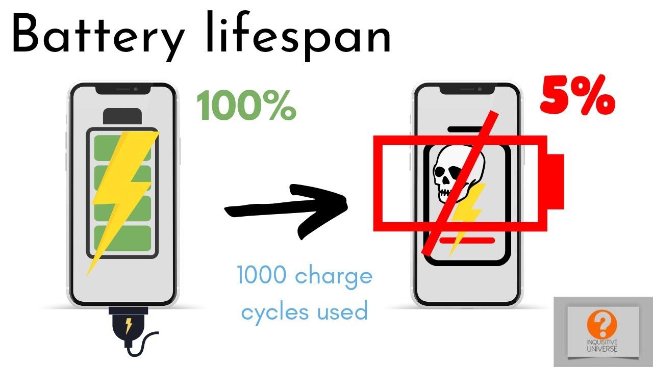 Real-World Usage Scenarios and Battery Performance