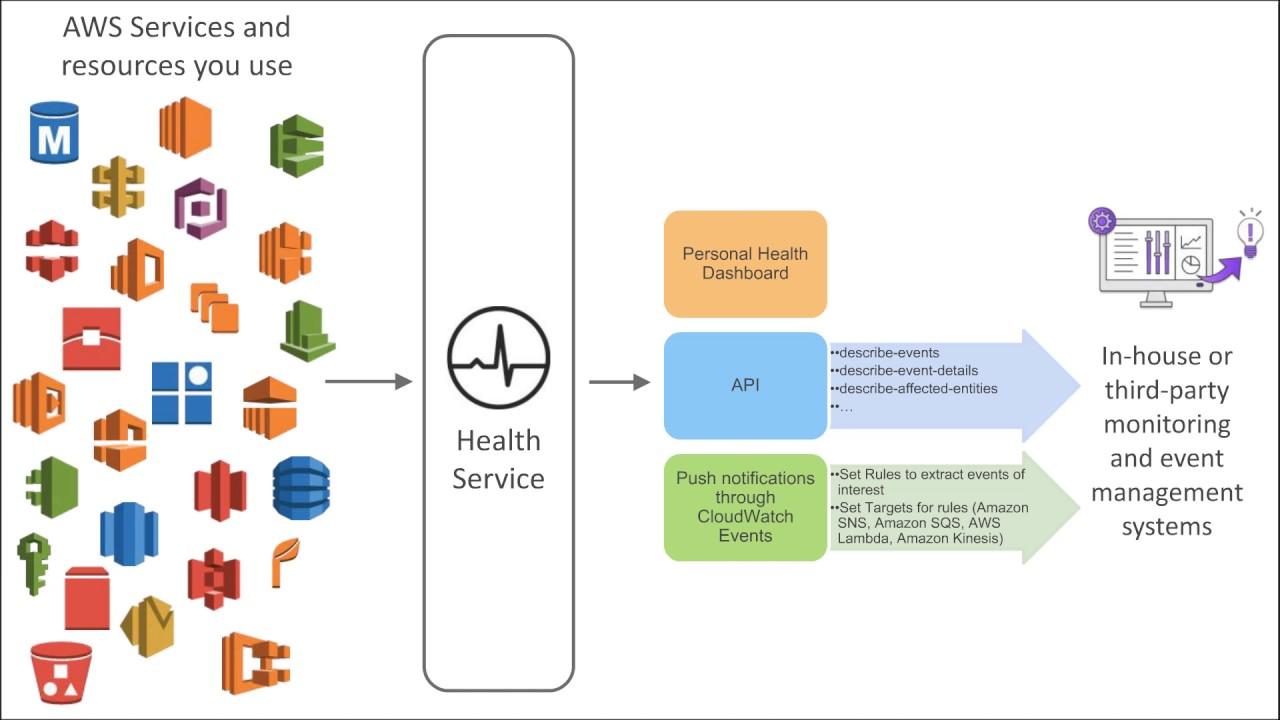 Tracking Mental Wellbeing and Stress Levels Effectively