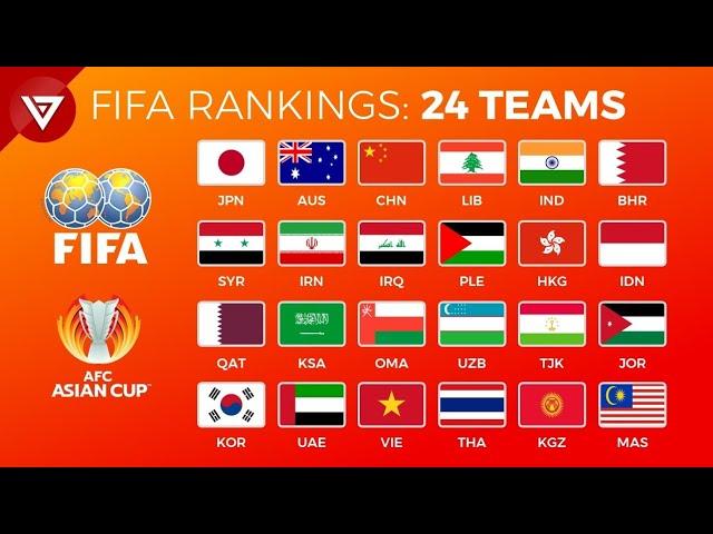 Breaking Down the Latest FIFA Rankings