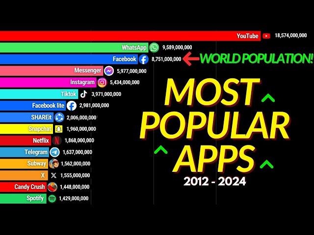 Most Popular Apps of the Year: What’s Driving Downloads?