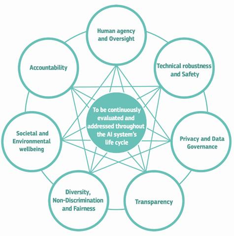 EU Establishes Framework for Ethical AI Use