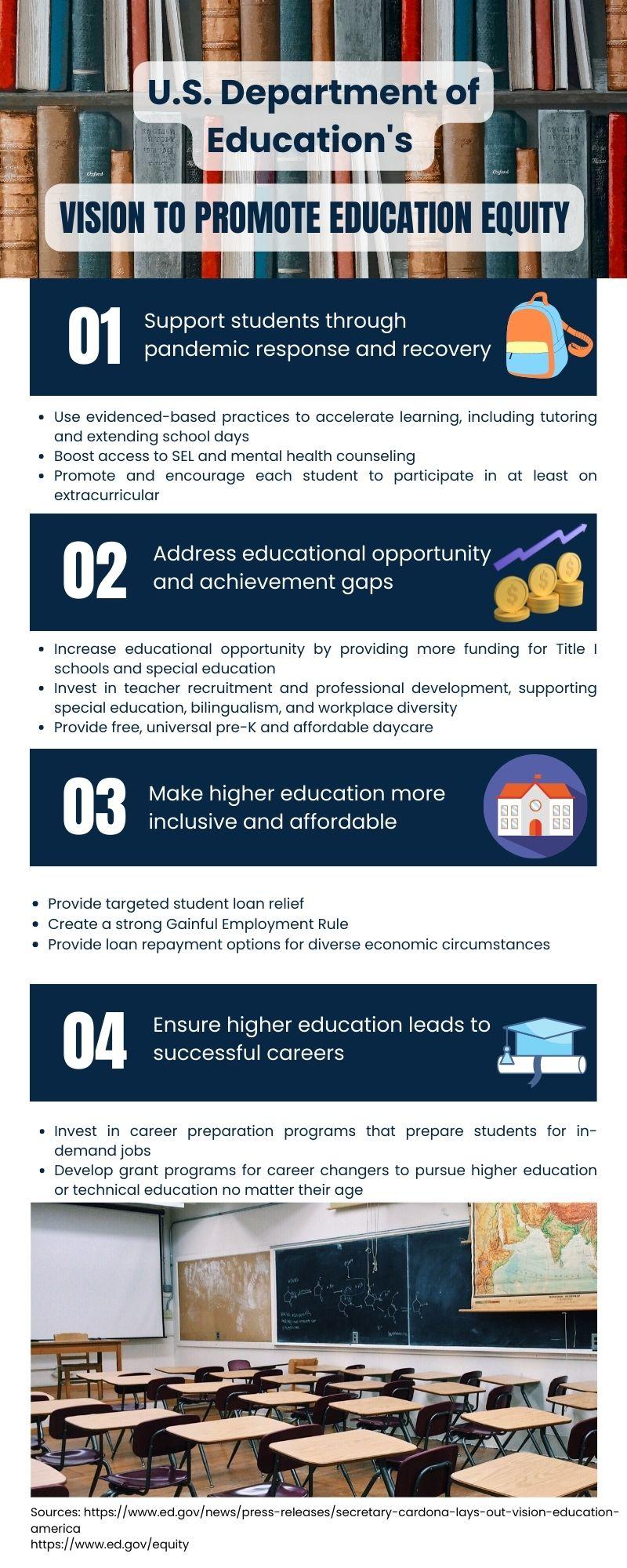 Education Equity: Is the U.S. Closing the Gap?