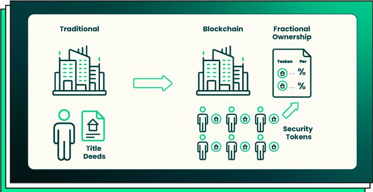 Strategies for Integrating Crypto into Traditional Real Estate Portfolios