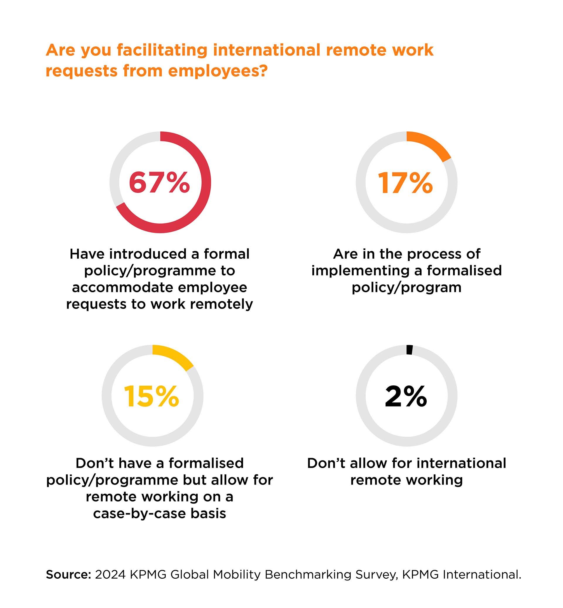 Cost of Living and Quality of Life Considerations for Remote Professionals