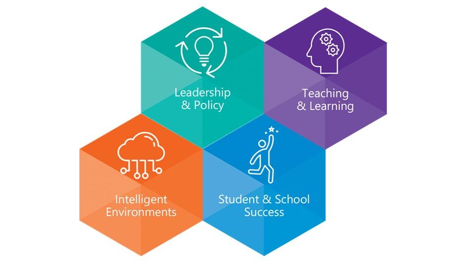 Understanding the Current Landscape of Education and Market Demands