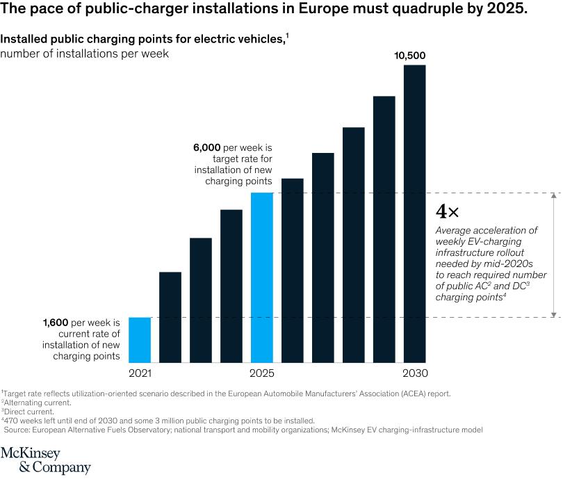 Bridging the Gap Between Manufacturers and Regulators