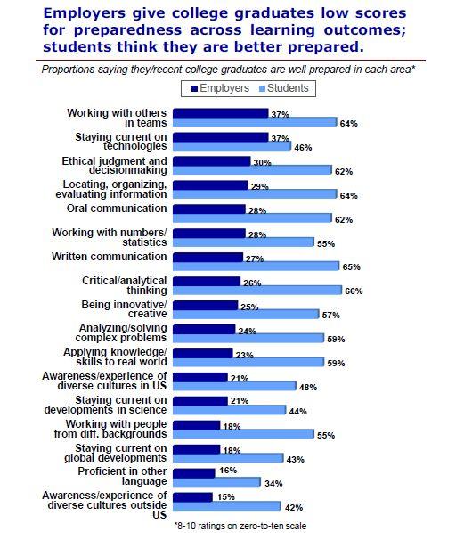 Strategies for job seekers to showcase strengths beyond rankings
