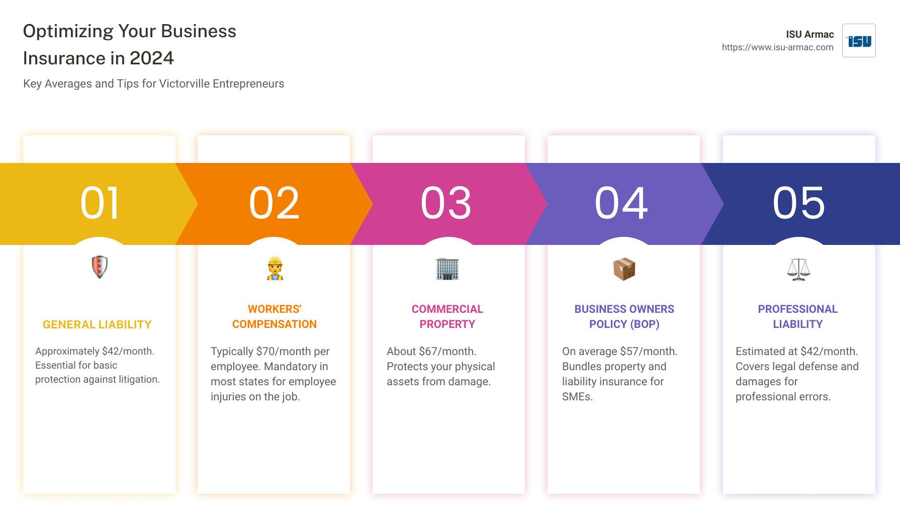 Rising Business Insurance Costs: What’s Driving It?