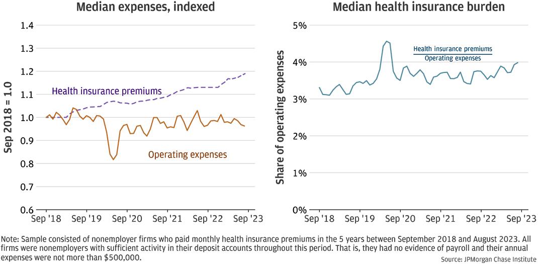 Strategies for Balancing Coverage Quality and Affordability