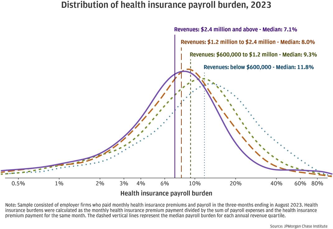 Health Insurance Costs for Small Businesses: New Data