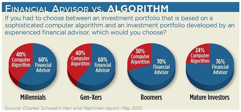 Investment Strategies Aligned with Millennial and Gen Z Financial Goals