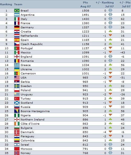 Emerging Nations Making Their Mark on the Global Stage