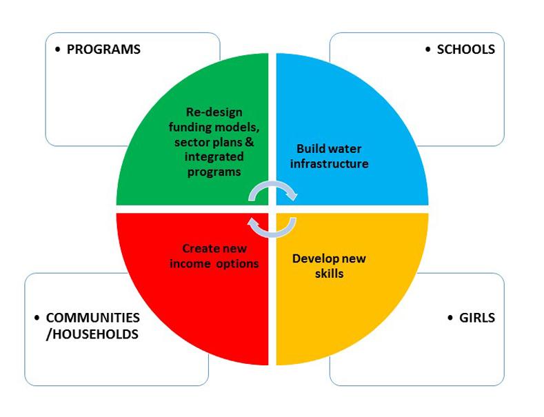 Building Partnerships Between Academia and Local Governments