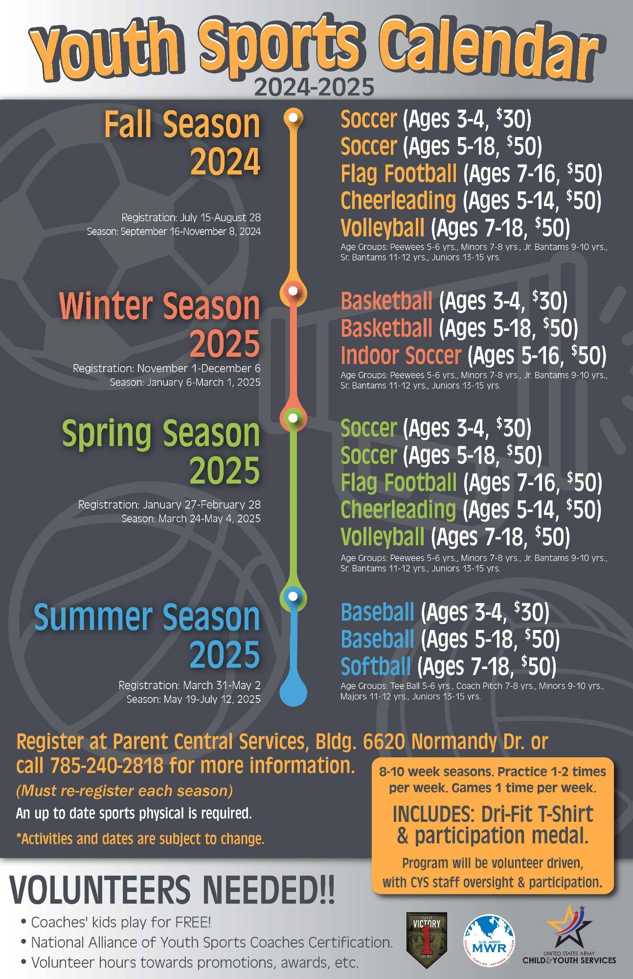 Youth Sports Participation at All-Time High in 2025