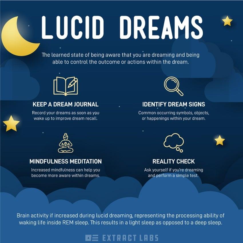 Practical Tips for Synchronizing Dream Practices with Lunar and Solar Cycles