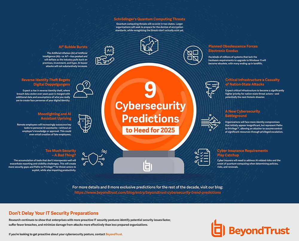 Building Cyber Resilience Through Education and Proactive Measures