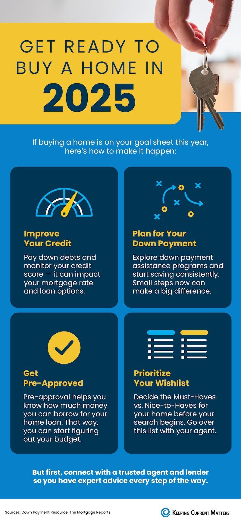 FHA Loans Demystified: Accessibility and Benefits for First-Time Buyers