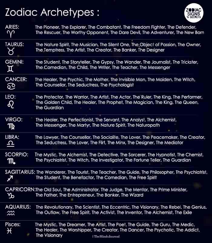 Practical Shadow Work Exercises Tailored to Your Zodiac Profile