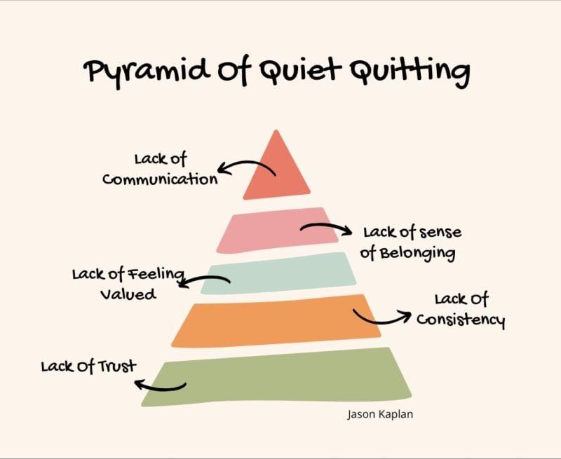Strategies for Managers to Address and Engage Quiet Quitters