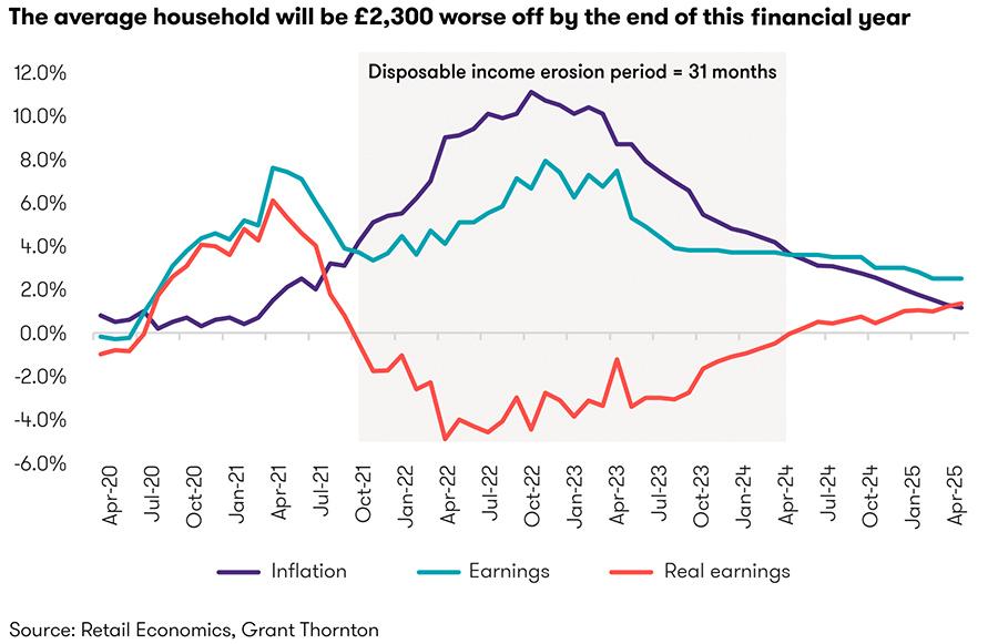 Understanding the Roots of the UK Cost of Living Crisis