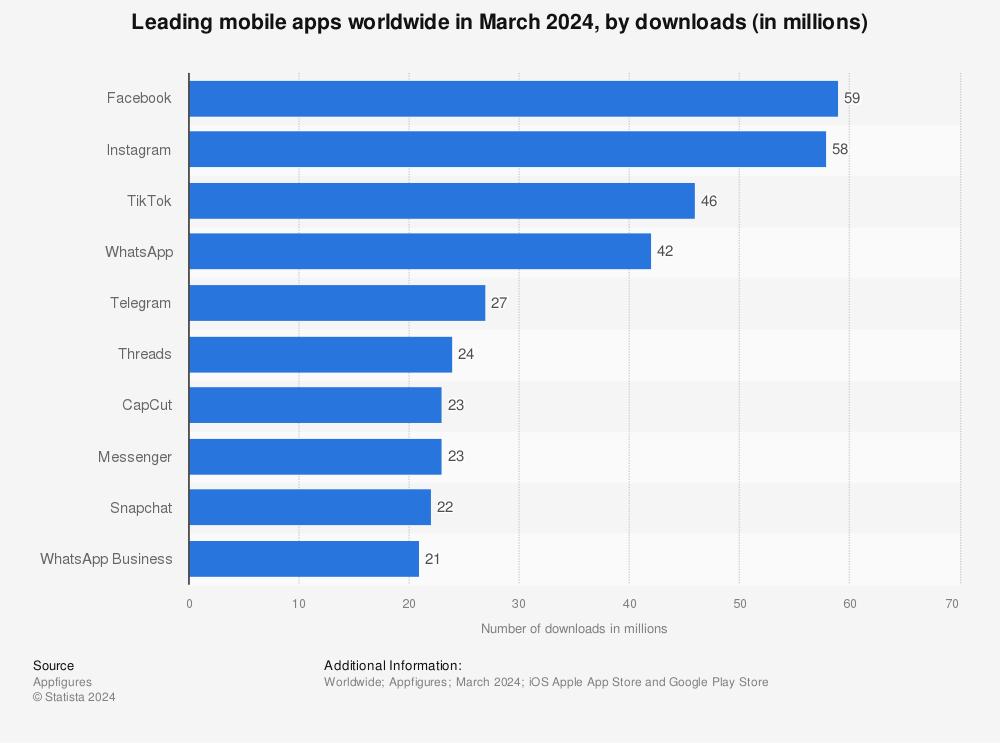 Future Outlook and Recommendations for App Developers