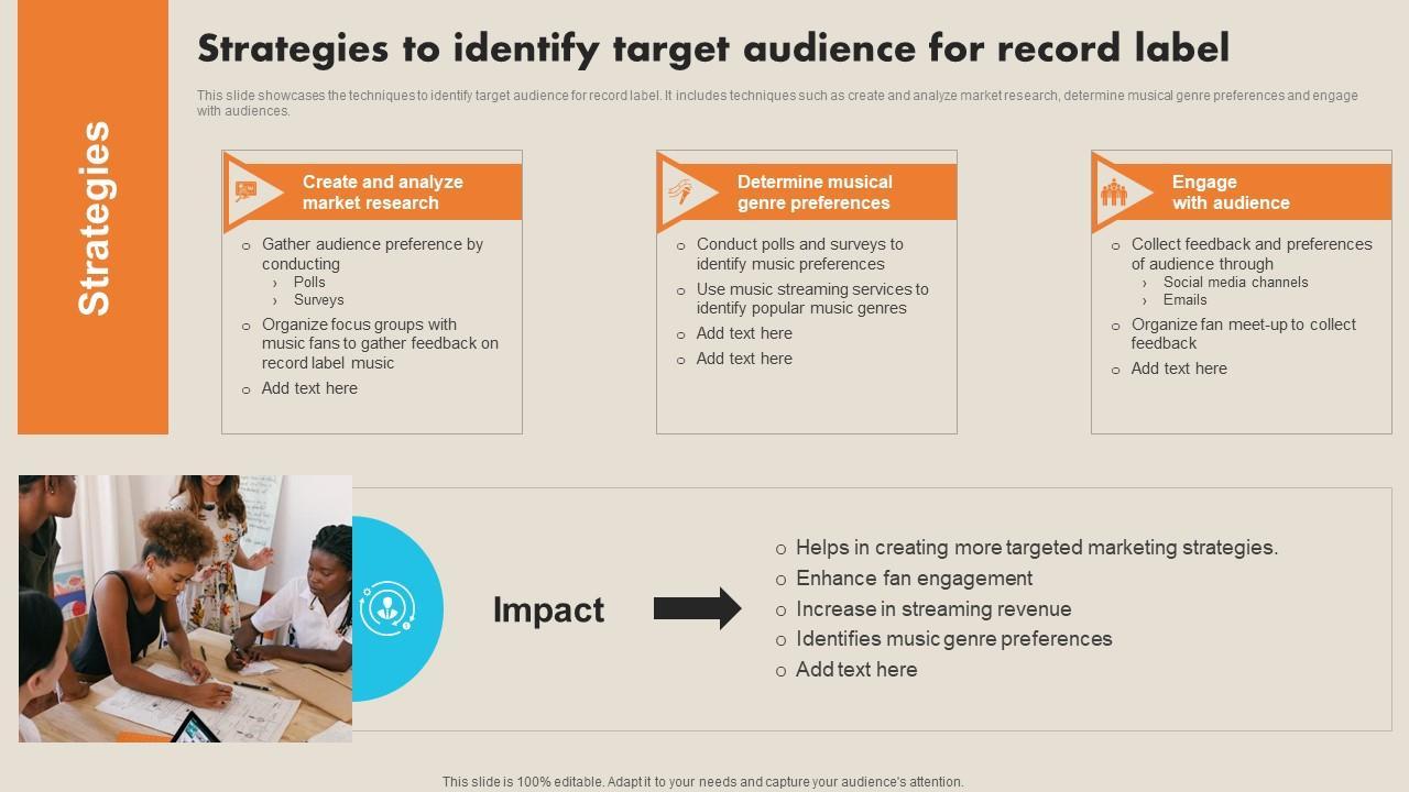 Adapting Artist Promotion for Short-Form Video Success