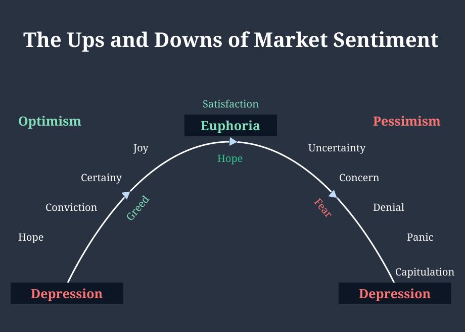 Crypto Market Sentiment Indicators You Should Know