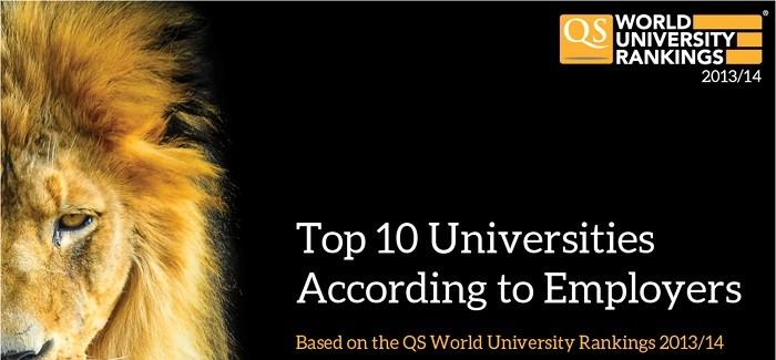 Do College Rankings Still Matter to Employers?