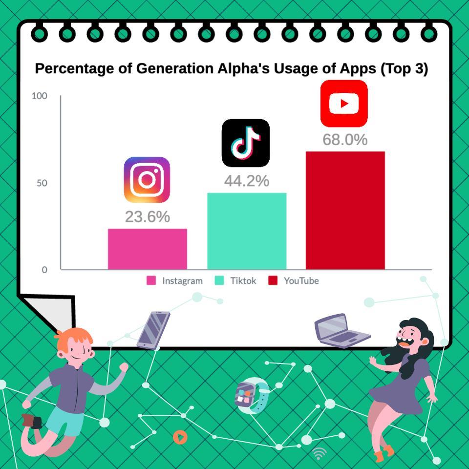 Balancing Screen Time and Mental Wellbeing in a Hyperconnected Era