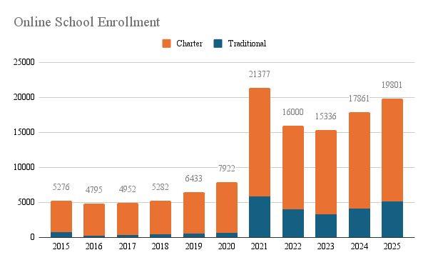 Online Degrees See Massive Spike Post-Pandemic — Here’s What Changed