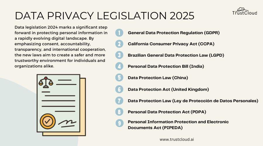 Strategies for Compliance and Risk Mitigation