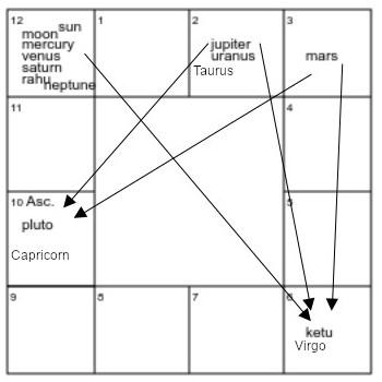 Examining Case Studies Where Astrology Was Used in Earthquake Predictions