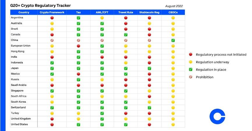 Which Countries Are Leading in Crypto Regulation?