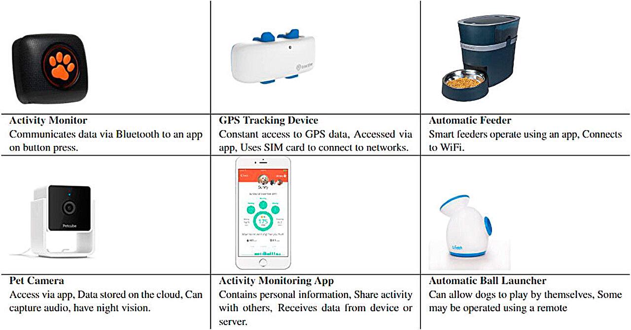 Practical Tips for Integrating Tech Seamlessly into Pet Routines